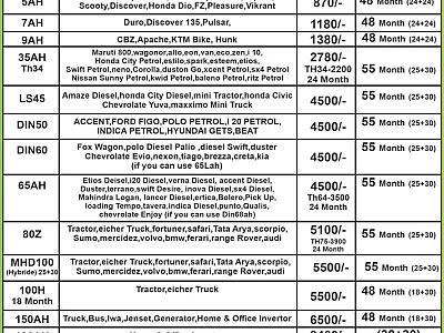 All bikes car truck INVERTER bettery available